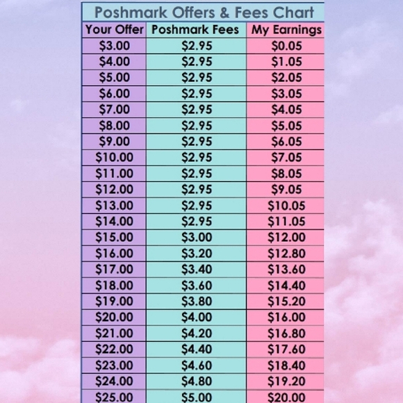 Shop the Closet Sale - Picture 6 of 6